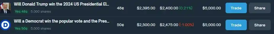 Как добиться 40% годовой доходности с помощью арбитража Polymarket?