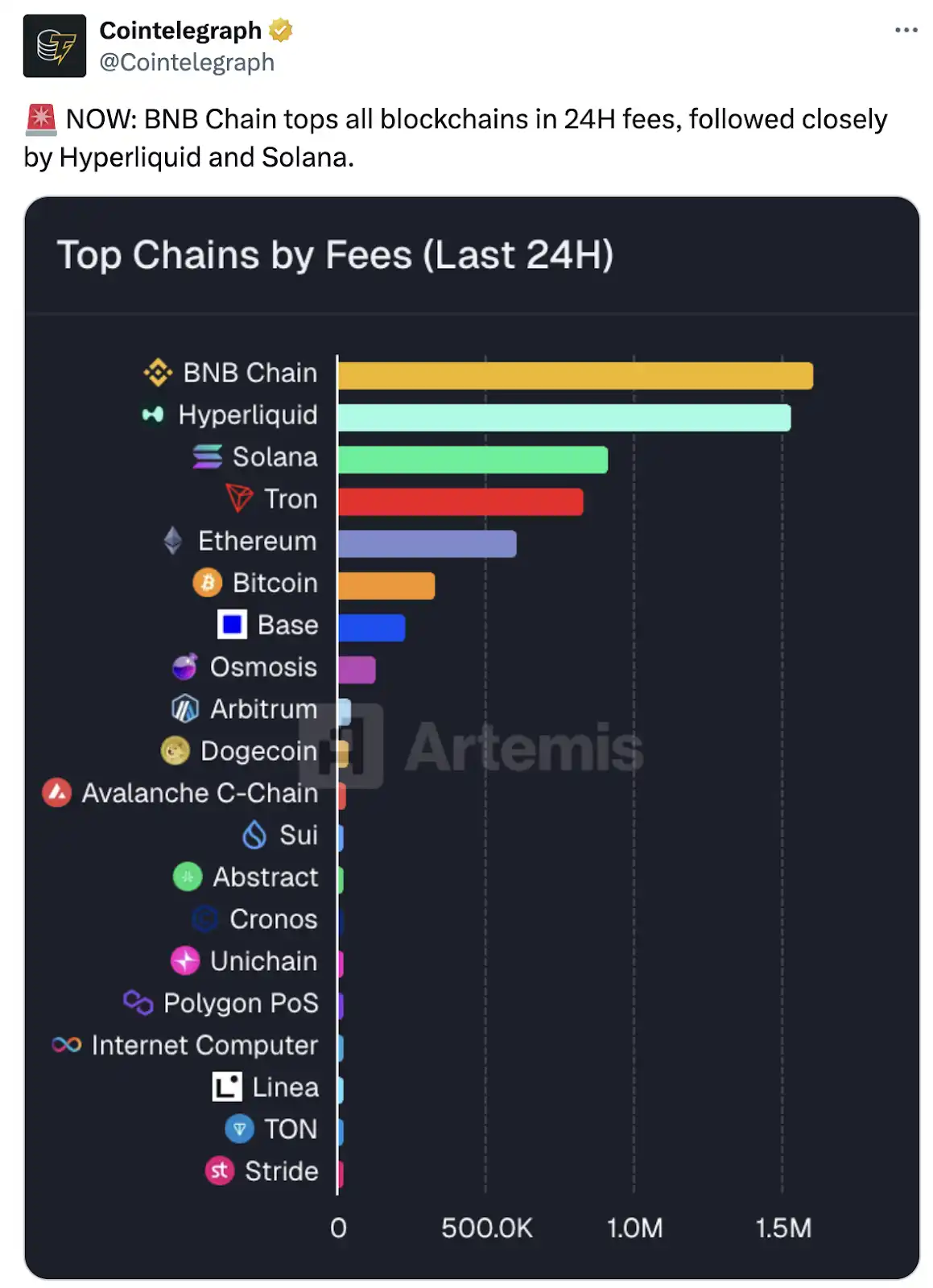 Раскрытие логики популярности ChainOpera AI: точно вступив в цикл, FDV превышает 4 миллиарда долларов США